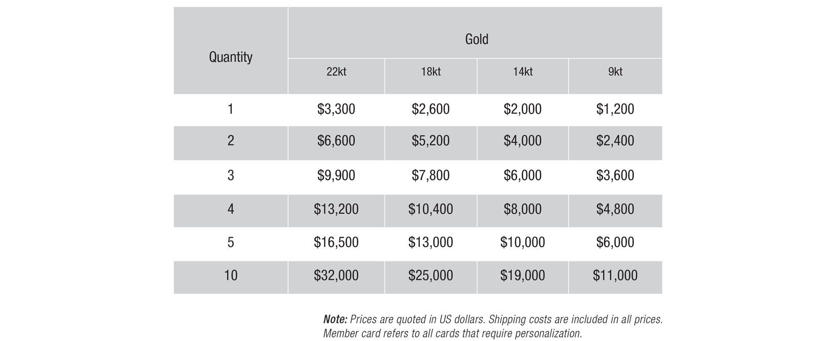 Product Pricing | PURE METAL CARDS